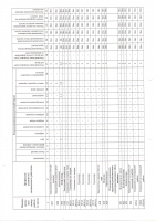 Специальная оценка условий труда 2017-2021 г. г.